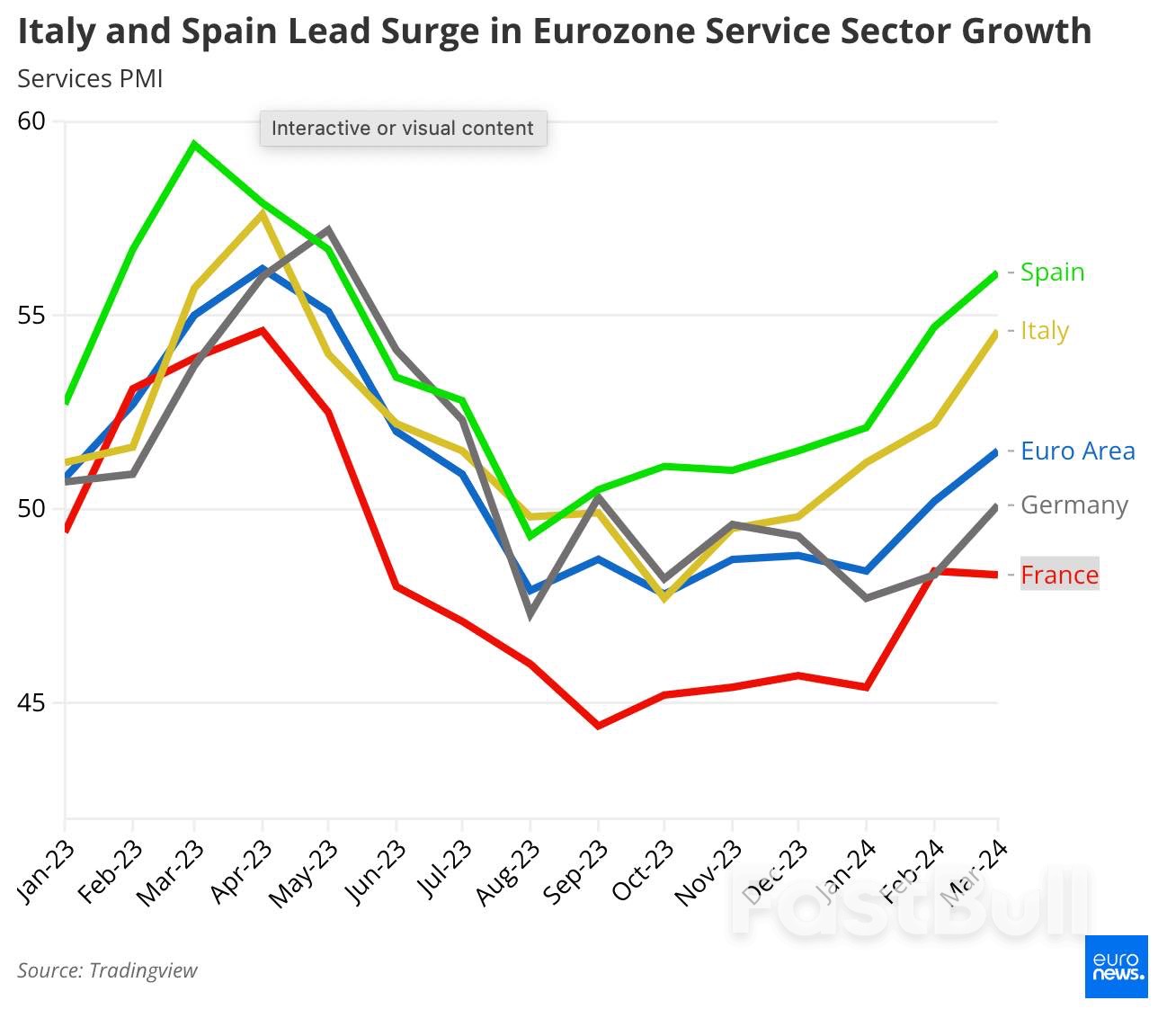 Eurozone Economic Pulse Quickens Thanks to Services: Can Stocks Surge Further?_1 Eurozone Economic Pulse Quickens Thanks to Services: Can Stocks Surge Further?_1