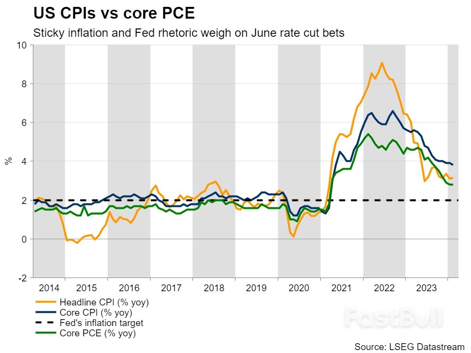 Will the NFP Report Take June off the Rate-Cut Map? – Preview_1