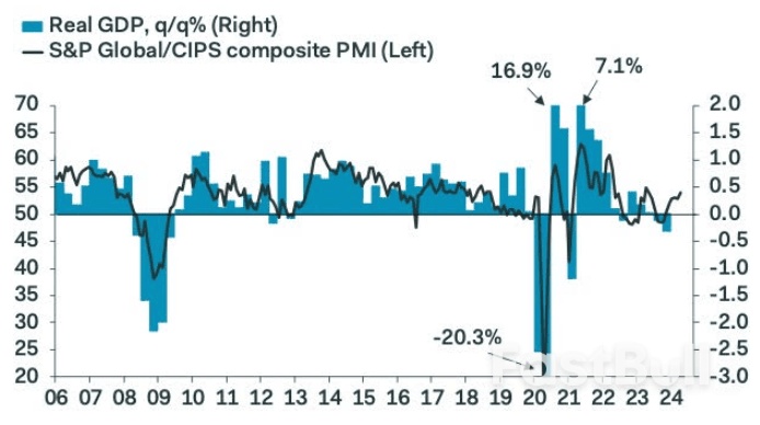 Pound Sterling Recovering Against Euro & Dollar As Inflationary Warnings Sounded by Strong PMI Print_2 Pound Sterling Recovering Against Euro & Dollar As Inflationary Warnings Sounded by Strong PMI Print_2