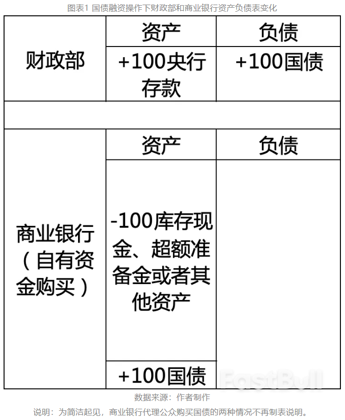 中国实行QE的可能性和必要性_1 中国实行QE的可能性和必要性_1