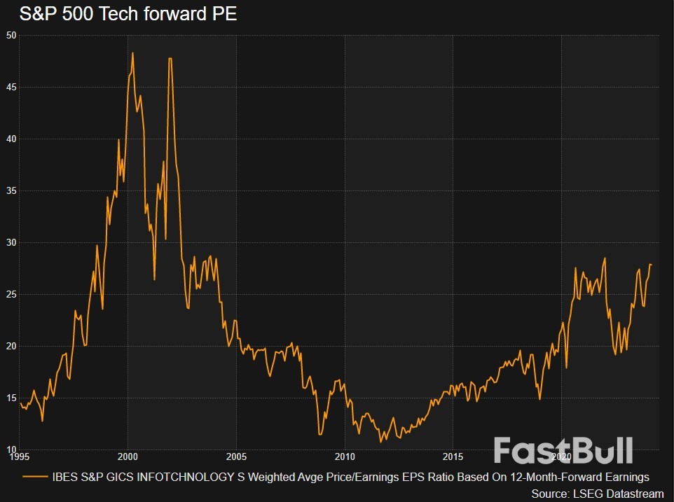 Stock Market Crashes Are Rare, Equity Bubbles Even Rarer_2 Stock Market Crashes Are Rare, Equity Bubbles Even Rarer_2