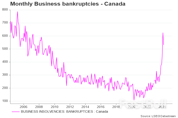 El BoC pondrá en el mapa el recorte de tipos de junio-tentativamente_3 BoC To Put June Rate-cut On The Map-tentatively_3