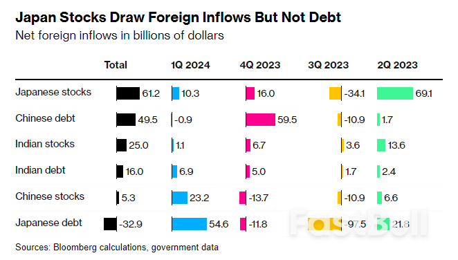 ‘Expensive’ India Lures Investors Avoiding China Risks_3 ‘Expensive’ India Lures Investors Avoiding China Risks_3