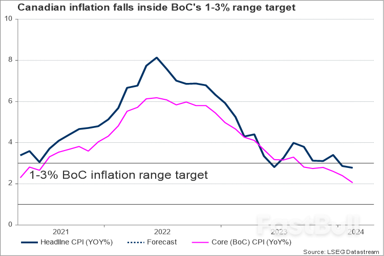 El BoC pondrá en el mapa el recorte de tipos de junio-tentativamente_1 BoC To Put June Rate-cut On The Map-tentatively_1