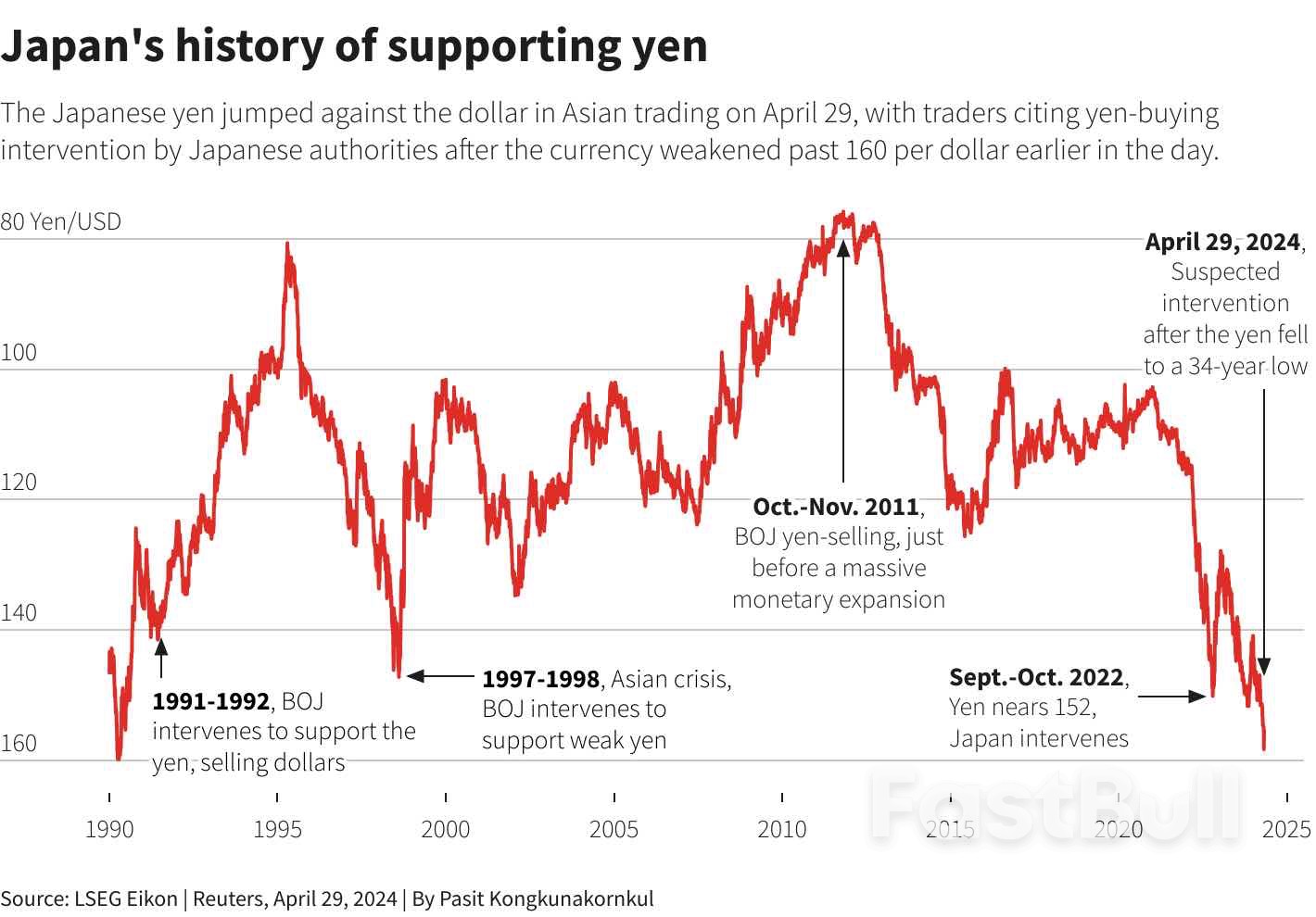 Five Charts on the Japanese Yen's Decades-Long Drop_1 Five Charts on the Japanese Yen's Decades-Long Drop_1