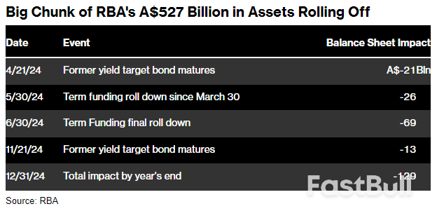 Australia To Switch To New System For Monetary Policy Implementation_3 Australia To Switch To New System For Monetary Policy Implementation_3