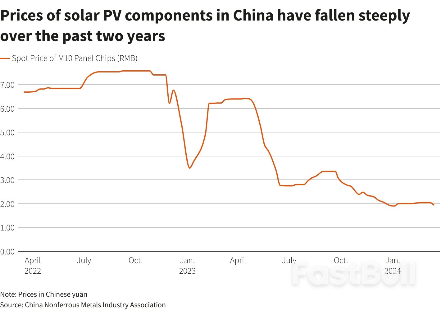 China Solar Industry Faces Shakeout, But Rock-Bottom Prices to Persist_3 China Solar Industry Faces Shakeout, But Rock-Bottom Prices to Persist_3