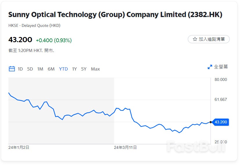 港股有力破兩萬關?盤點潛力爆發藍籌_2 港股有力破兩萬關?盤點潛力爆發藍籌_2