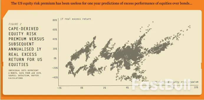 美股會再破新高嗎？兩個長期隱憂或成“攔路虎”_3