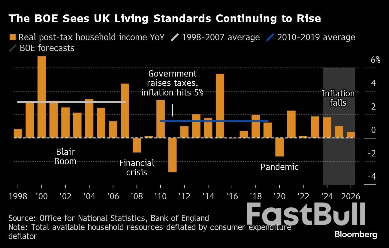 UK Recession Ends with Strongest Growth Since End of Lockdown_3 UK Recession Ends with Strongest Growth Since End of Lockdown_3
