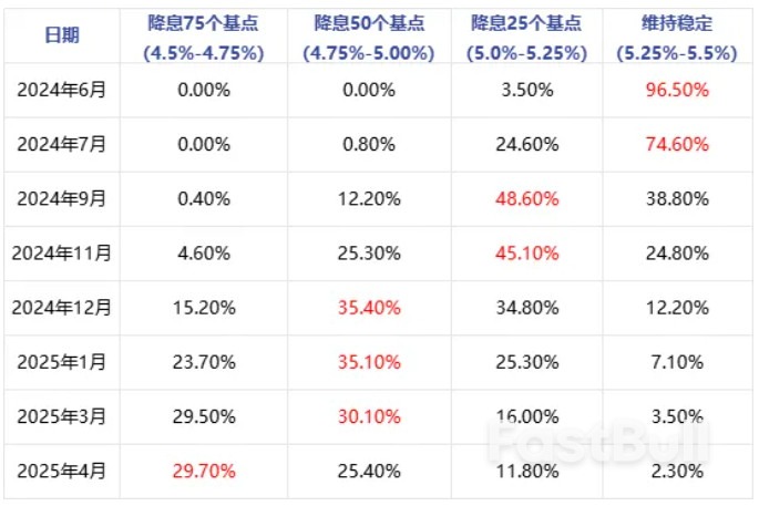 美联储降息短期内难以到来，对国际原油价格影响如何？_4