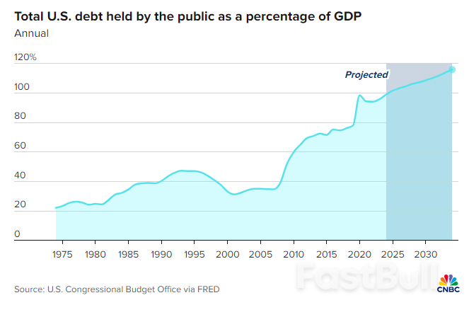 Soaring Debt And Deficits Causing Worry About Threats To The Economy And Markets_1 Soaring Debt And Deficits Causing Worry About Threats To The Economy And Markets_1