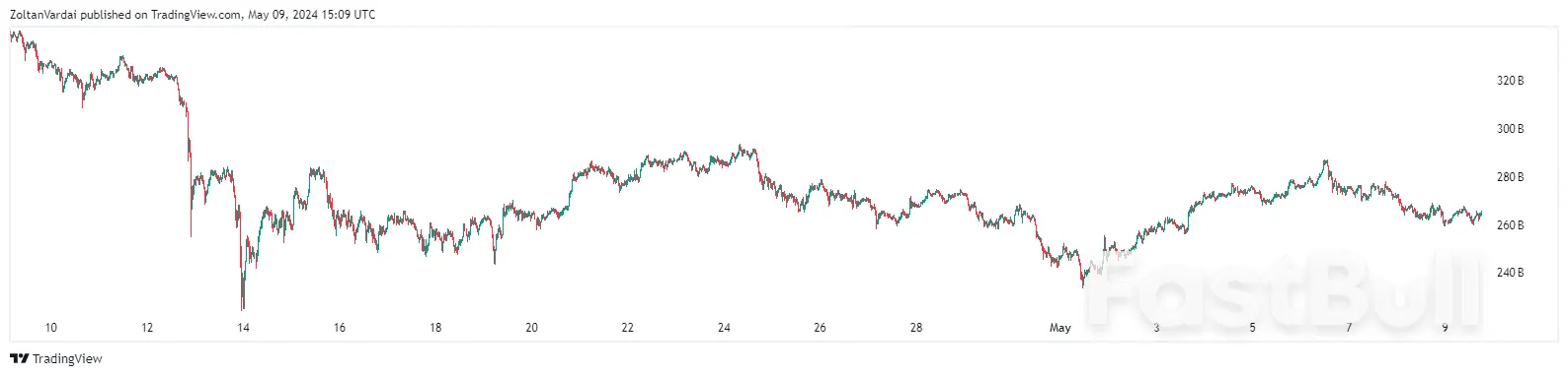 Altcoins Will Bottom in Early Summer Before Bull Run — Analyst_2 Altcoins Will Bottom in Early Summer Before Bull Run — Analyst_2