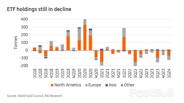 Gold Monthly: Gold Breaks New Highs_6 Gold Monthly: Gold Breaks New Highs_6
