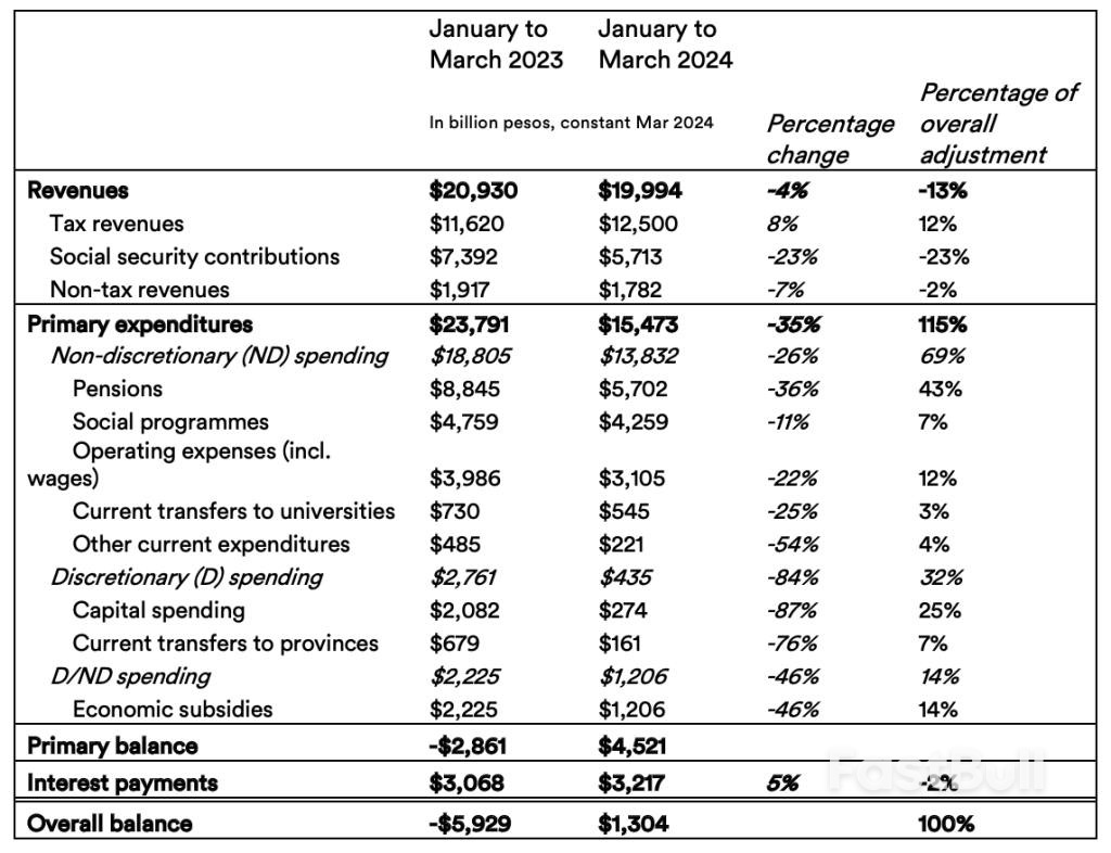 Argentina Under a New Government: What Are the Big Economic Challenges?_1 Argentina Under a New Government: What Are the Big Economic Challenges?_1