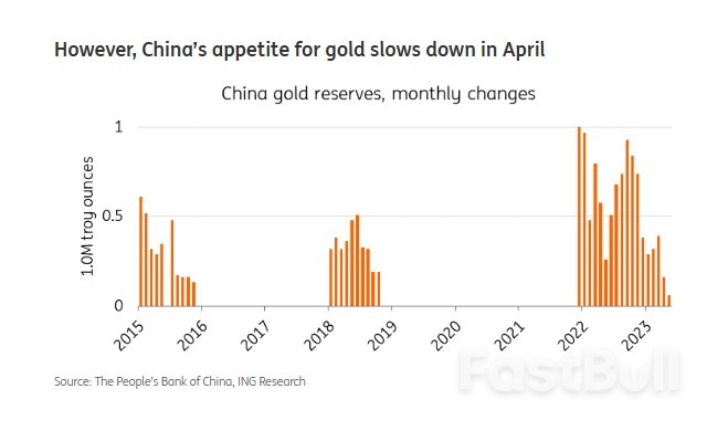 Gold Monthly: Gold Breaks New Highs_5 Gold Monthly: Gold Breaks New Highs_5