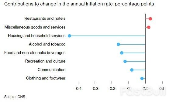英国4月通胀超预期打破降息希望，劳动力市场数据成央行决策关键_2