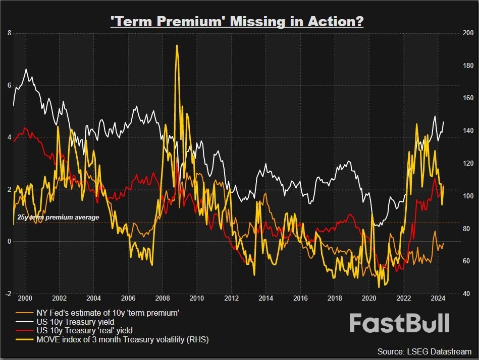 Bond Markets Face Struggle to Surf 'Treasury Tsunami'_1 Bond Markets Face Struggle to Surf 'Treasury Tsunami'_1