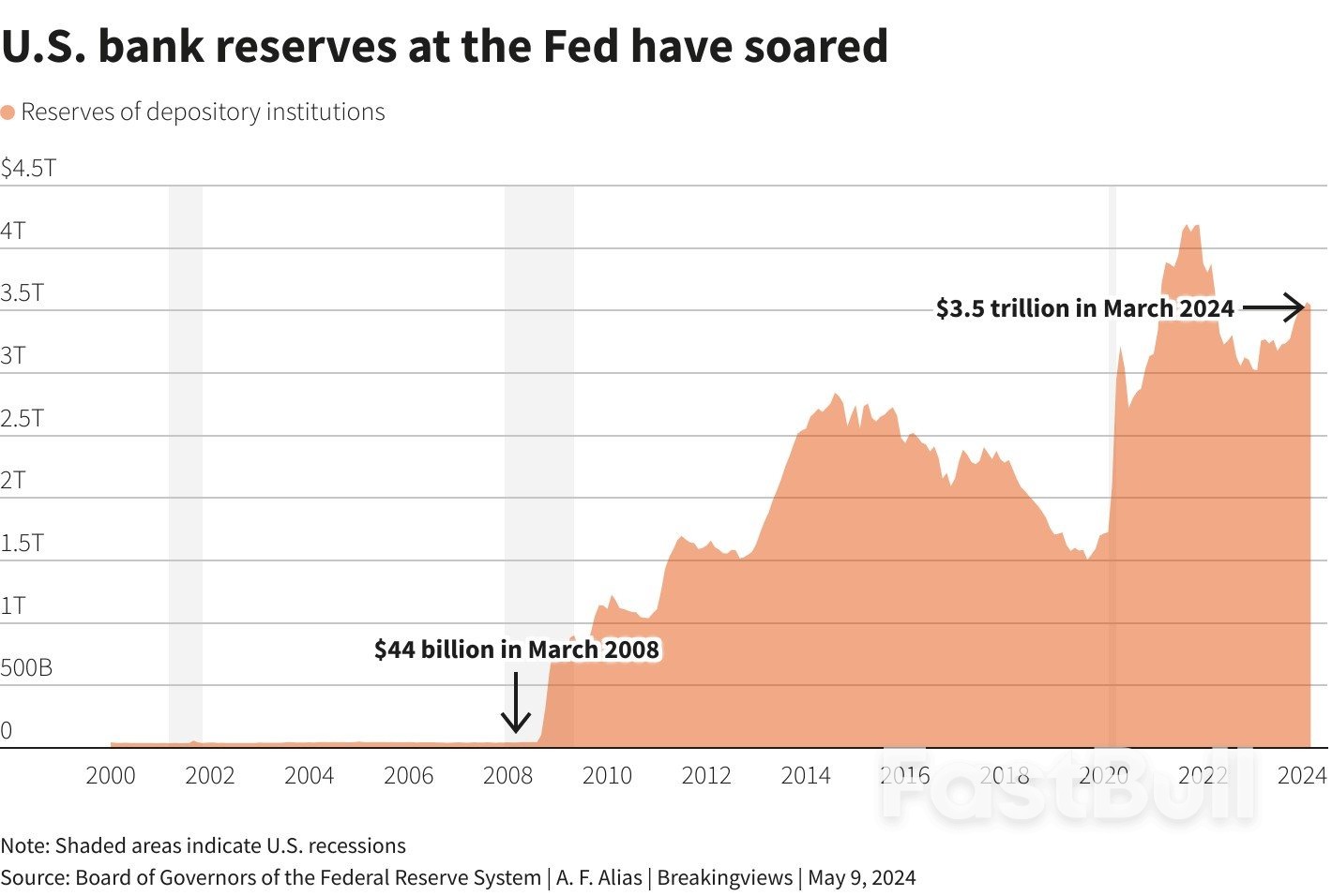 Economic Hard Landing Is Delayed but Not Cancelled_2