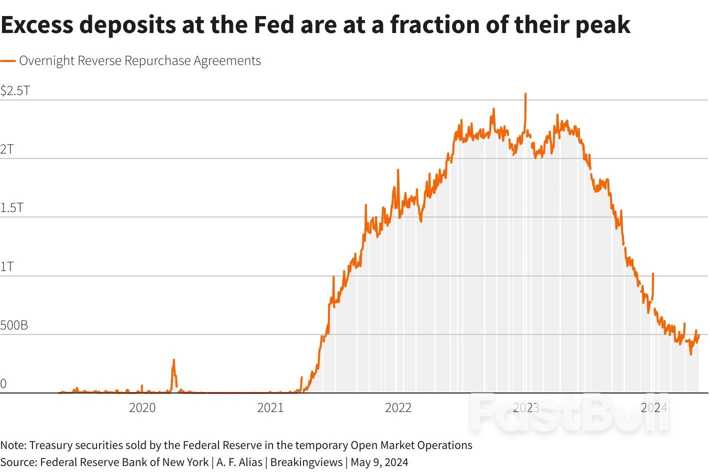 Economic Hard Landing Is Delayed but Not Cancelled_3