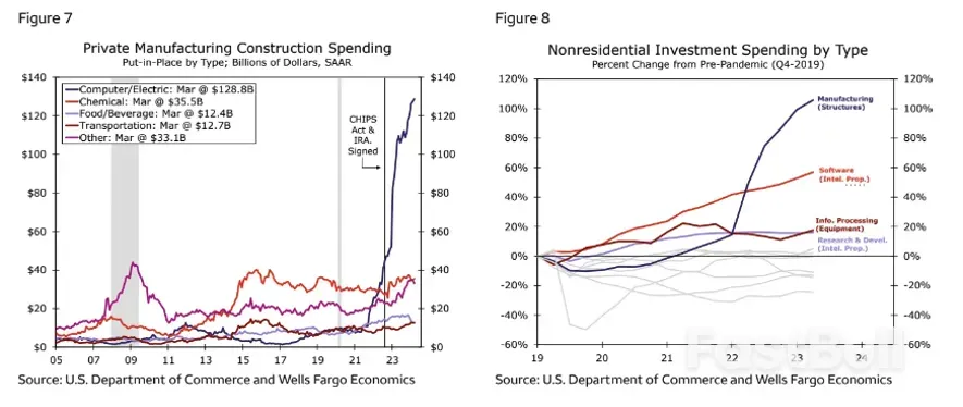 美国5月制造业和服务业PMI创新高，经济无忧？_5