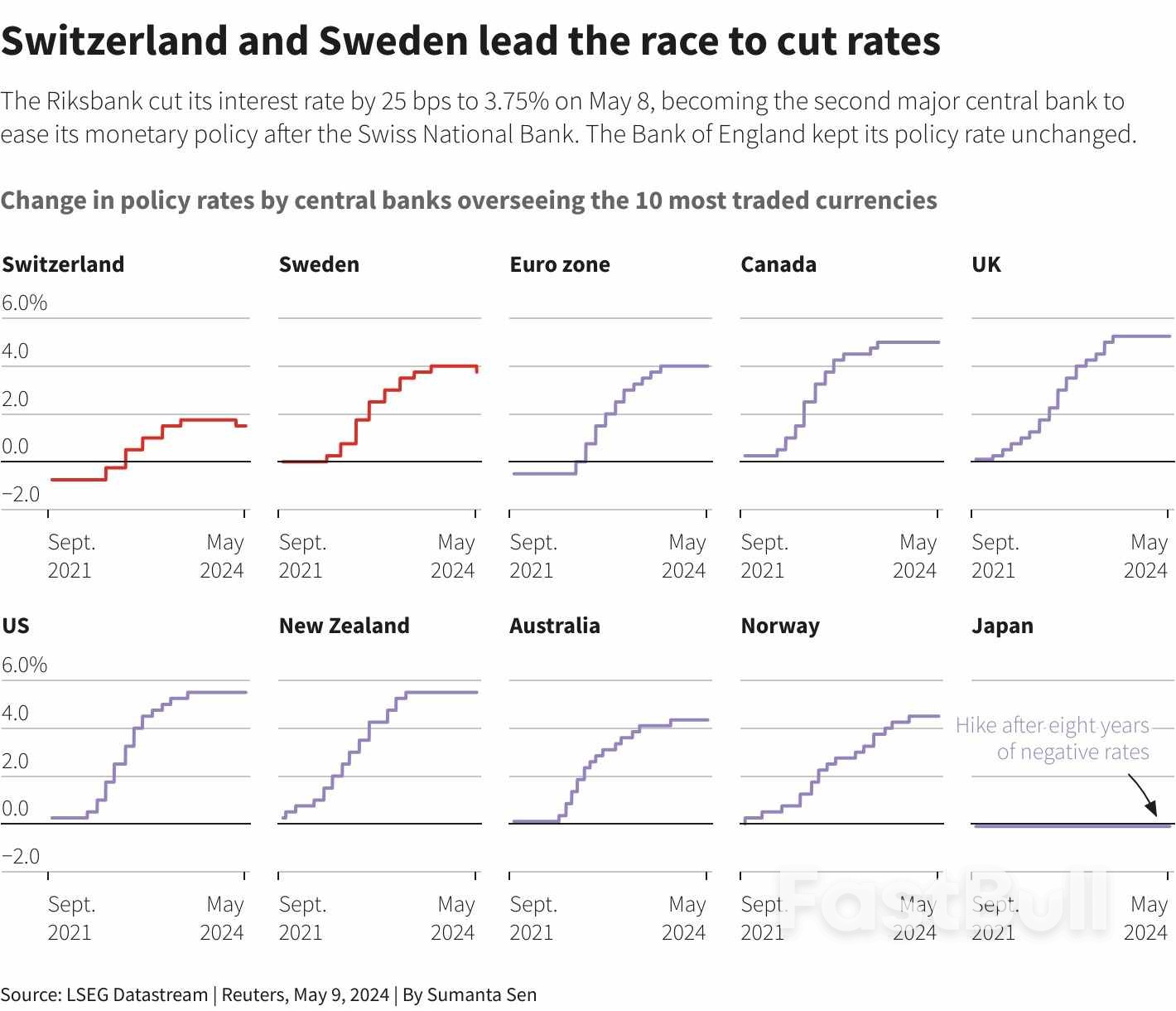 Europe's Rush for Rate Cuts Shifts Global Market Power Away from US_1
