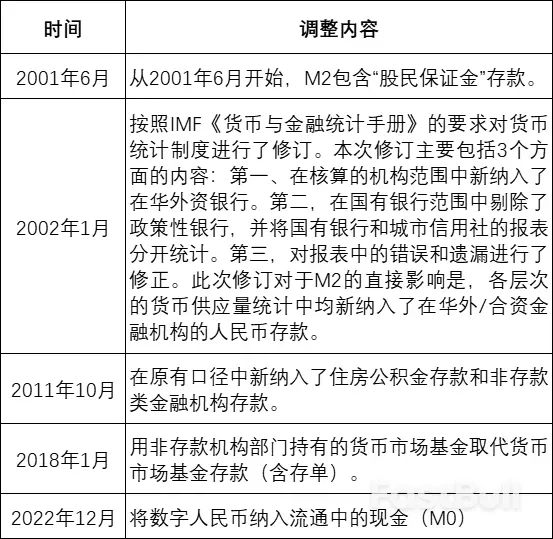 中国近期M1与M2剪刀差走阔的成因分析及未来展望_1 中国近期M1与M2剪刀差走阔的成因分析及未来展望_1