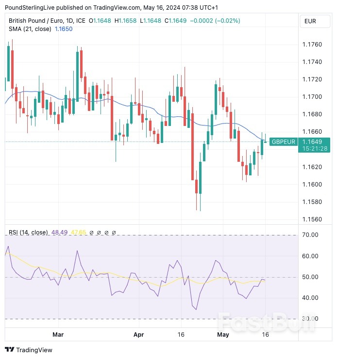 Market Rally Boosts Pound Sterling Against Euro and Dollar_1 Market Rally Boosts Pound Sterling Against Euro and Dollar_1