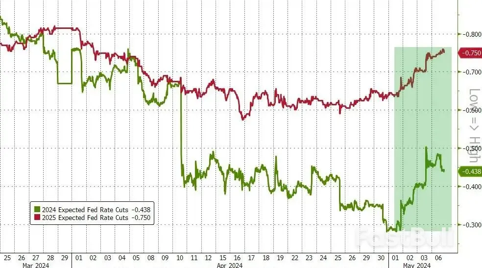 美联储急救美债,全球最大庞氏骗局有崩溃的风险?_1 美联储急救美债,全球最大庞氏骗局有崩溃的风险?_1