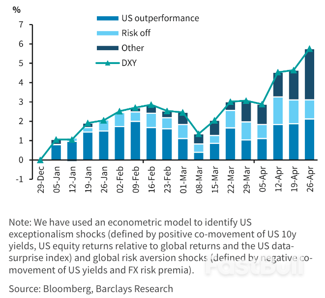 Job Report Sets a High Bar for USD, Pound to Dollar Rate Can Extend Near-term Recovery_2 Job Report Sets a High Bar for USD, Pound to Dollar Rate Can Extend Near-term Recovery_2