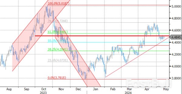 UK Labour Market Data Mixed_2 UK Labour Market Data Mixed_2