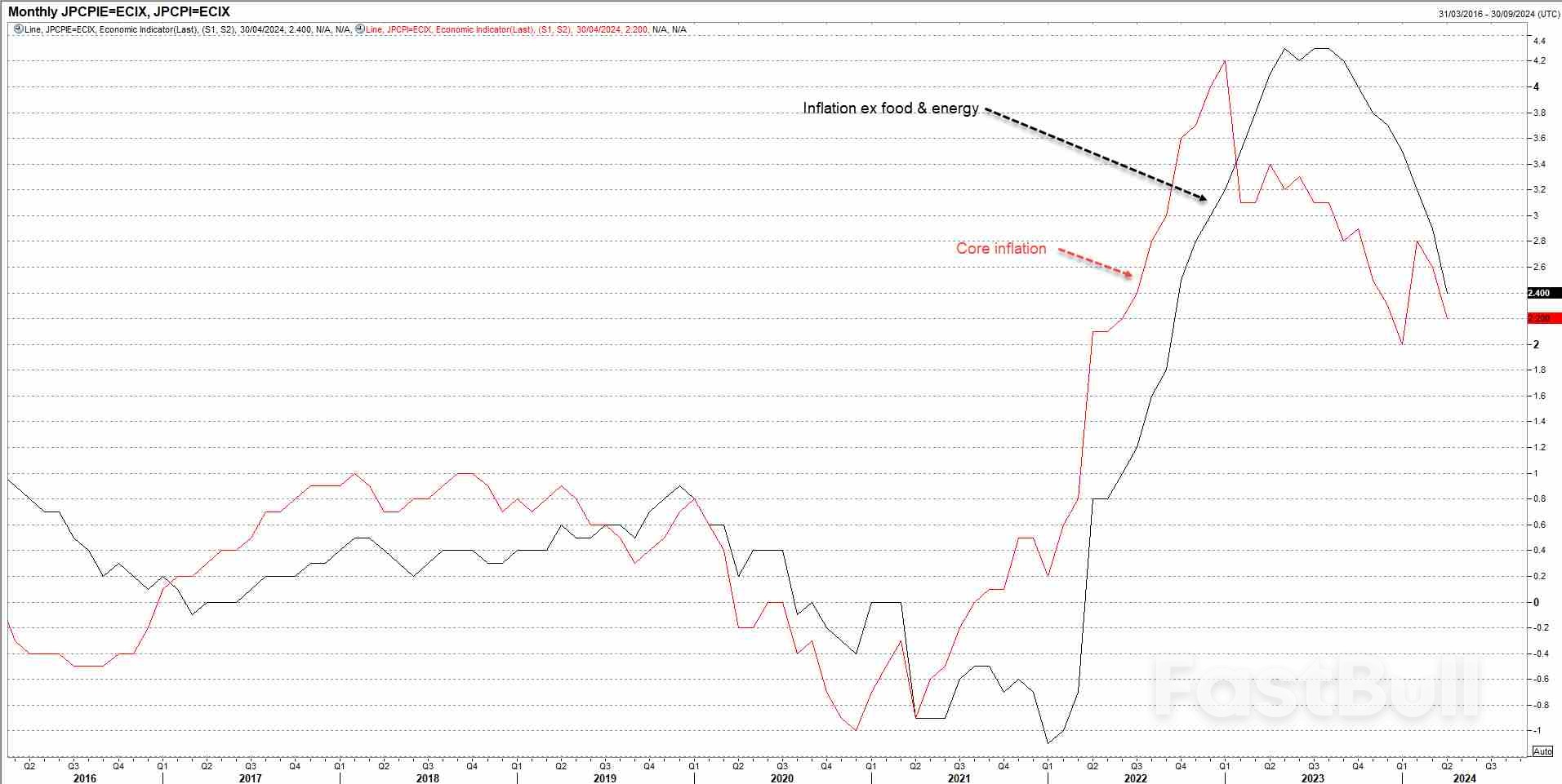 USD/JPY: Tekanan Disinflasi Jepang Menimbulkan Keraguan terhadap Kenaikan BoJ di Masa Depan_1 USD/JPY: Japanese Disinflationary Pressures Build Casting Doubt over Future BOJ Hikes_1