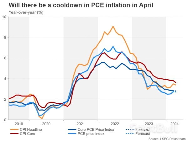 Will Core PCE Inflation Spur a Less Hawkish Fed?_1