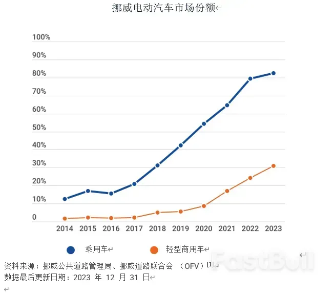 “新能源汽车王国”挪威是怎样炼成的?_1 “新能源汽车王国”挪威是怎样炼成的?_1
