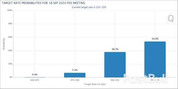 Dollar Firms as Markets Brace for Hawkish Fed Shift, Swiss Franc Under Pressure_2