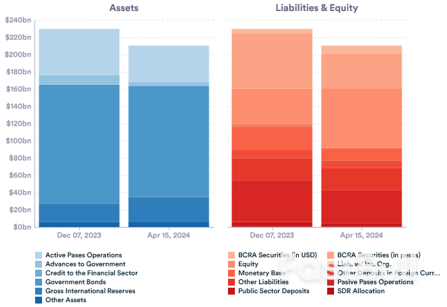 Argentina Under a New Government: What Are the Big Economic Challenges?_2 Argentina Under a New Government: What Are the Big Economic Challenges?_2