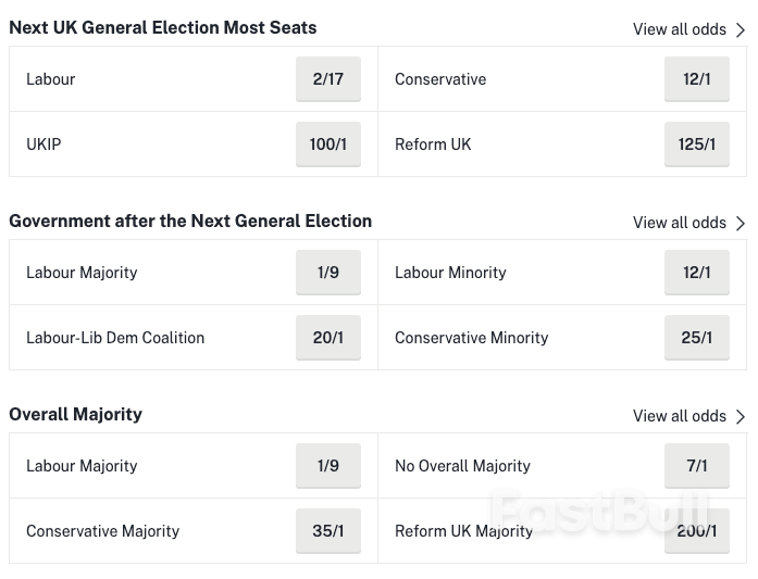 UK Election Opens Door to a Higher Pound to Euro Exchange Rate Say Analysts_2 UK Election Opens Door to a Higher Pound to Euro Exchange Rate Say Analysts_2