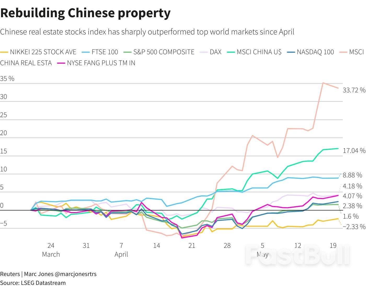 Bulls Beat a Path to China Stock Shop but Foreigners Dare Not Go In_1 Bulls Beat a Path to China Stock Shop but Foreigners Dare Not Go In_1