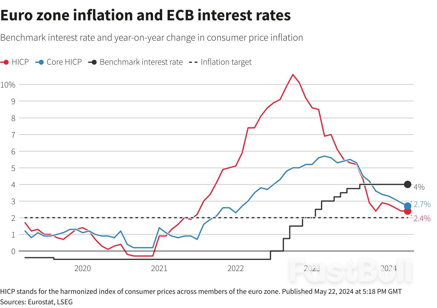 Take Five: Inflation Watch_2 Take Five: Inflation Watch_2