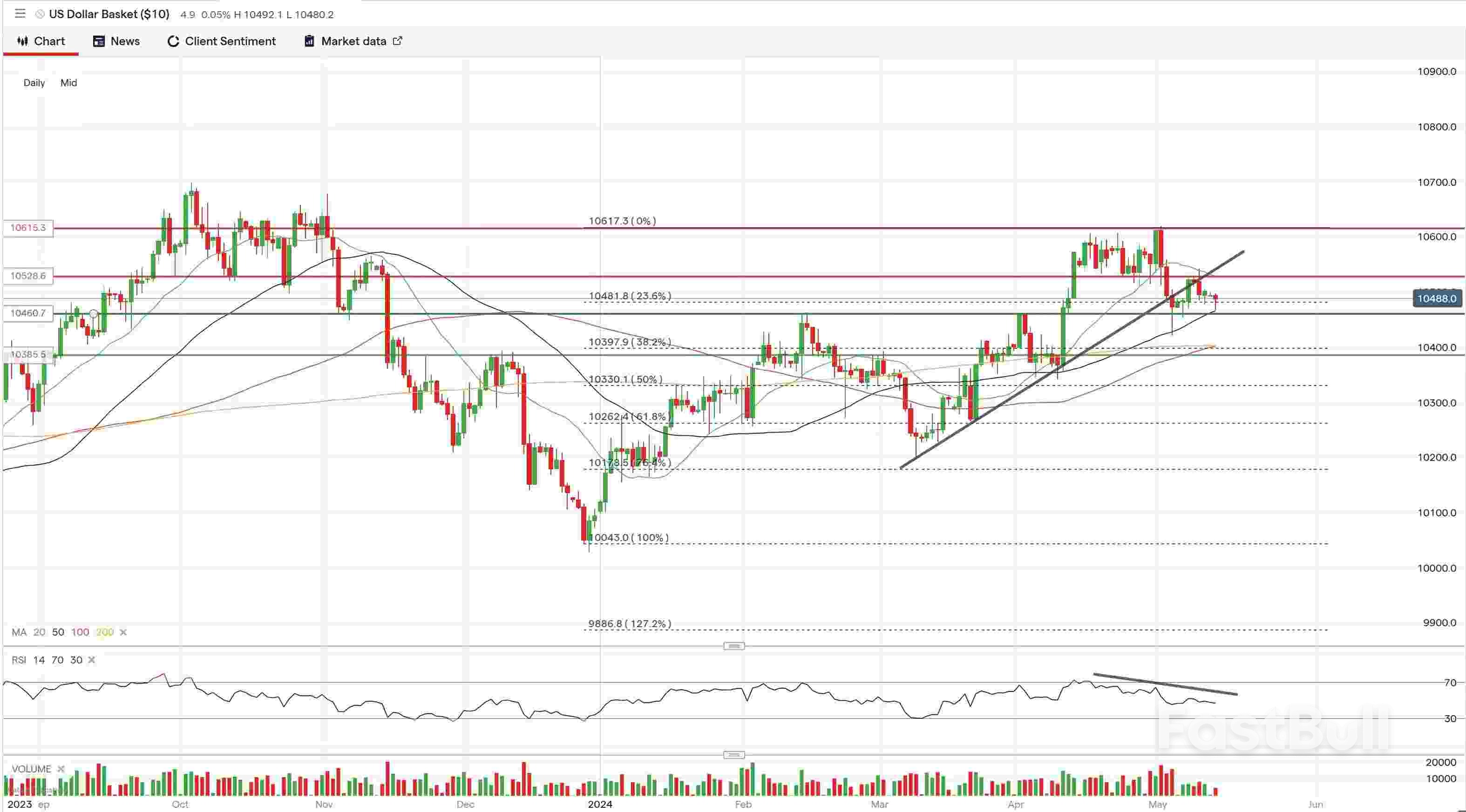 美國通脹週前瞻：將如何影響美元走勢？_2