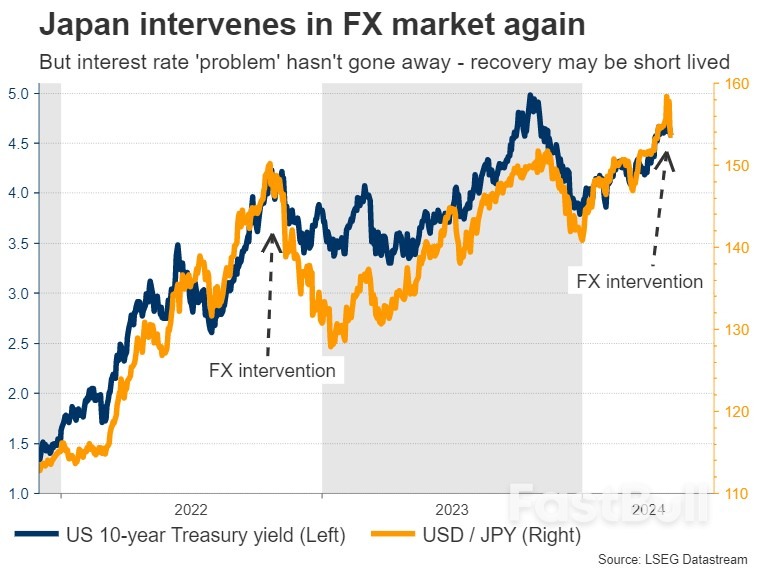 BoE and RBA Decisions Headline a Calm Week_3