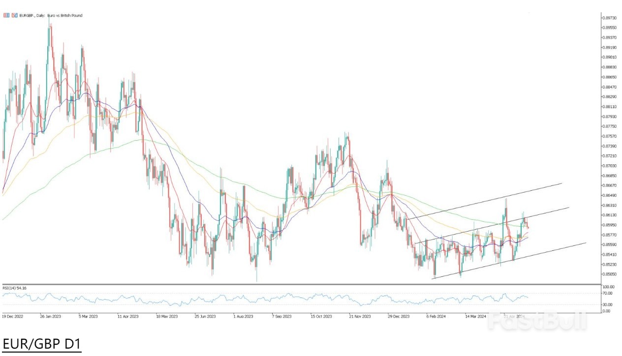 英镑焦点落在英国数据，本周黄金技术展望_2