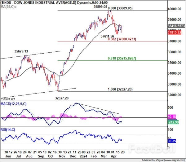Dollar Firms as Markets Brace for Hawkish Fed Shift, Swiss Franc Under Pressure_3
