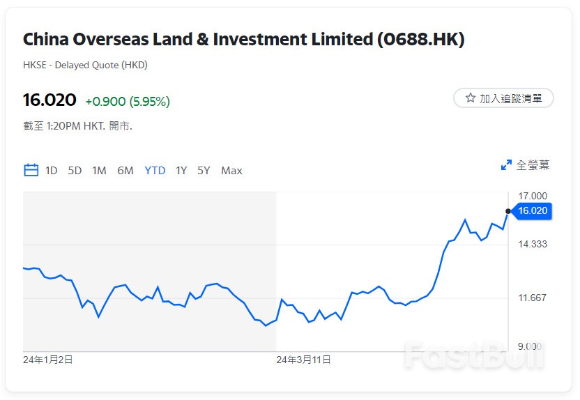 港股有力破兩萬關?盤點潛力爆發藍籌_3 港股有力破兩萬關?盤點潛力爆發藍籌_3