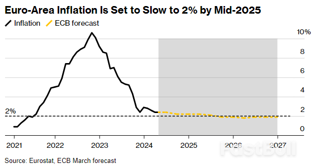 ECB’s Lagarde Sees June Rate Cut With Inflation ‘Under Control’_1 ECB’s Lagarde Sees June Rate Cut With Inflation ‘Under Control’_1