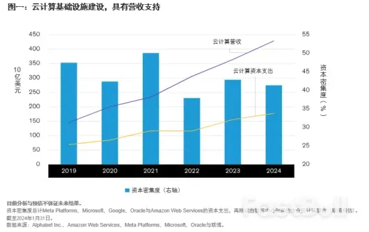 AI人工智能热潮,并非互联网泡沫的重演,科技股没有被高估_1 AI人工智能热潮,并非互联网泡沫的重演,科技股没有被高估_1