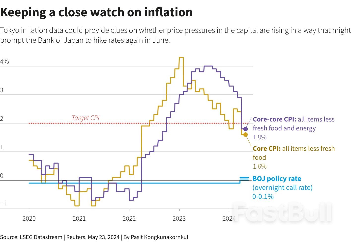 Take Five: Inflation Watch_3 Take Five: Inflation Watch_3