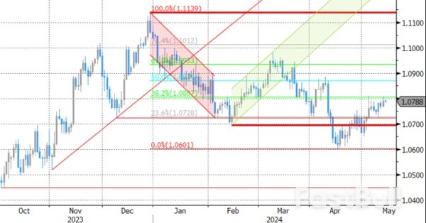 UK Labour Market Data Mixed_3 UK Labour Market Data Mixed_3