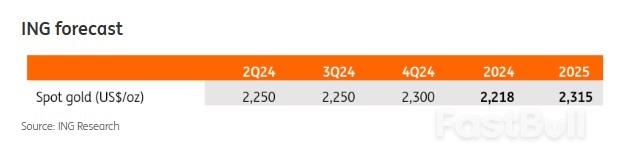 Gold Monthly: Gold Breaks New Highs_7 Gold Monthly: Gold Breaks New Highs_7