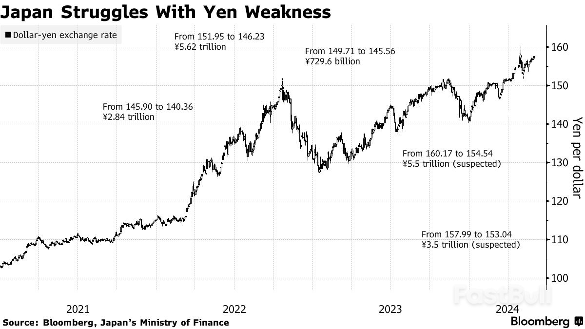 Asian Stocks Track US Peers Lower as Yields Climb_2